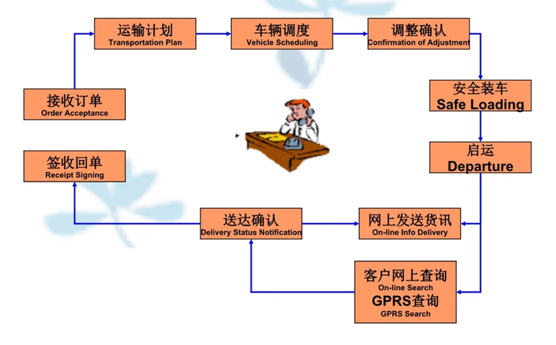 苏州到天等搬家公司-苏州到天等长途搬家公司